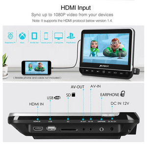 Input and Output of DVD Player - Autojoy